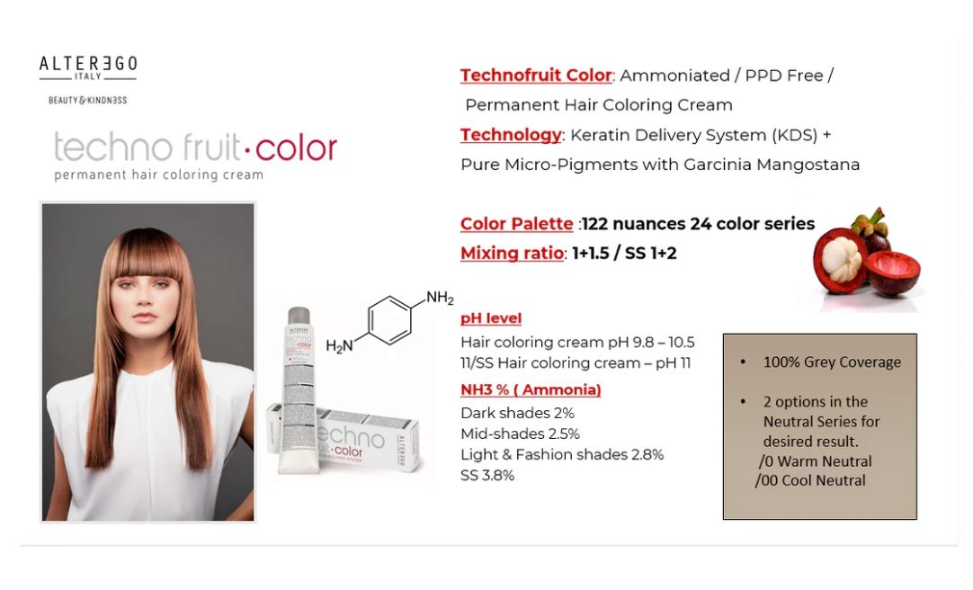 AlterEgo Techno Fruit Color - 100 ml (Naturals) Hair Colour AlterEgo